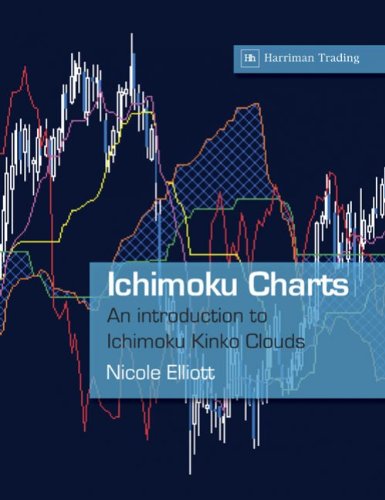 Ichimoku Charts An introduction to Ichimoku Kinko Clouds