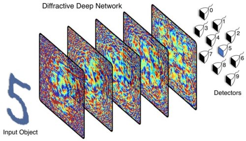 Принцип работы дифракционной нейронной сети